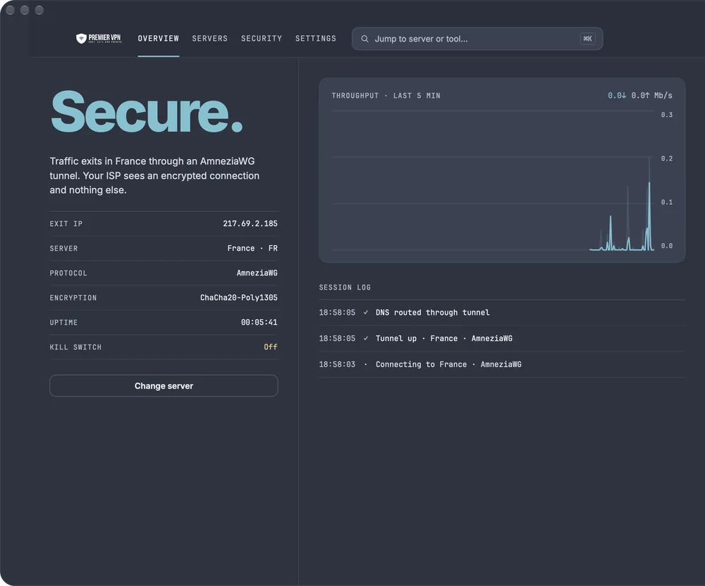 PremierVPN for Mac in the Signal style: Secure., traffic exits in France through an AmneziaWG tunnel, with the exit IP, server, protocol, encryption, uptime, kill switch status, a five-minute throughput chart and the session log