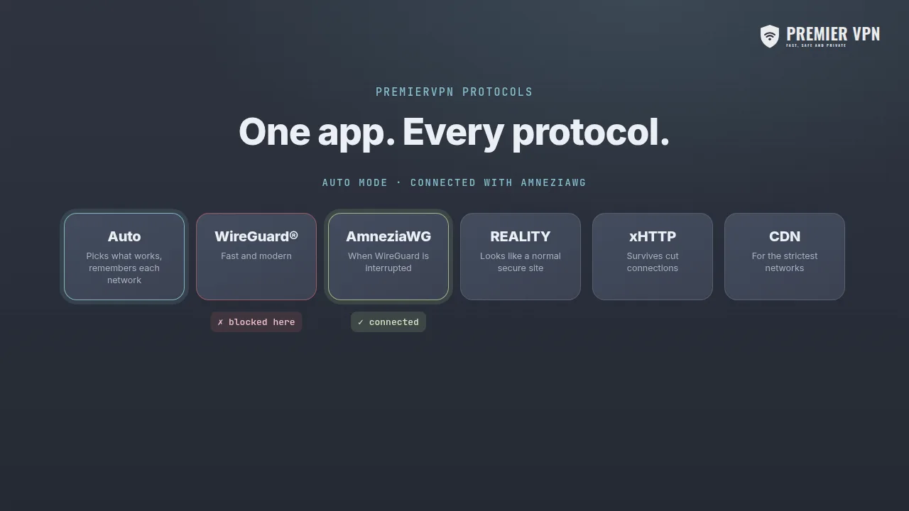 PremierVPN Auto mode trying WireGuard, then connecting with AmneziaWG